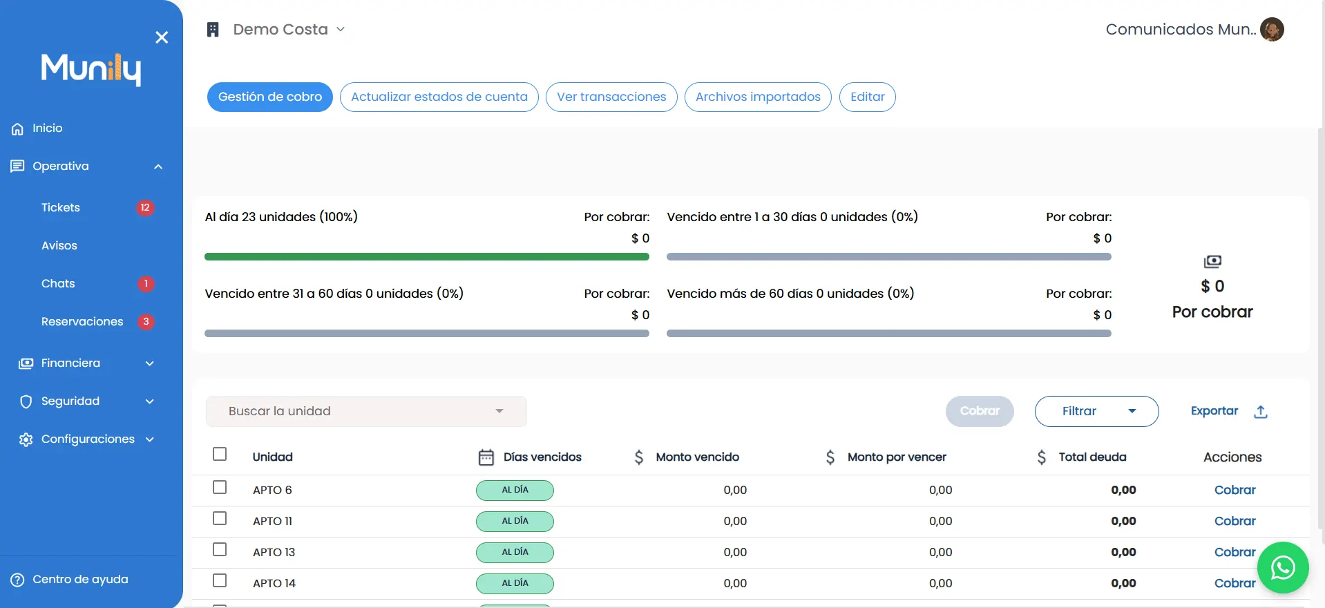Panel financiero de Munily con el estado de cartera por unidad